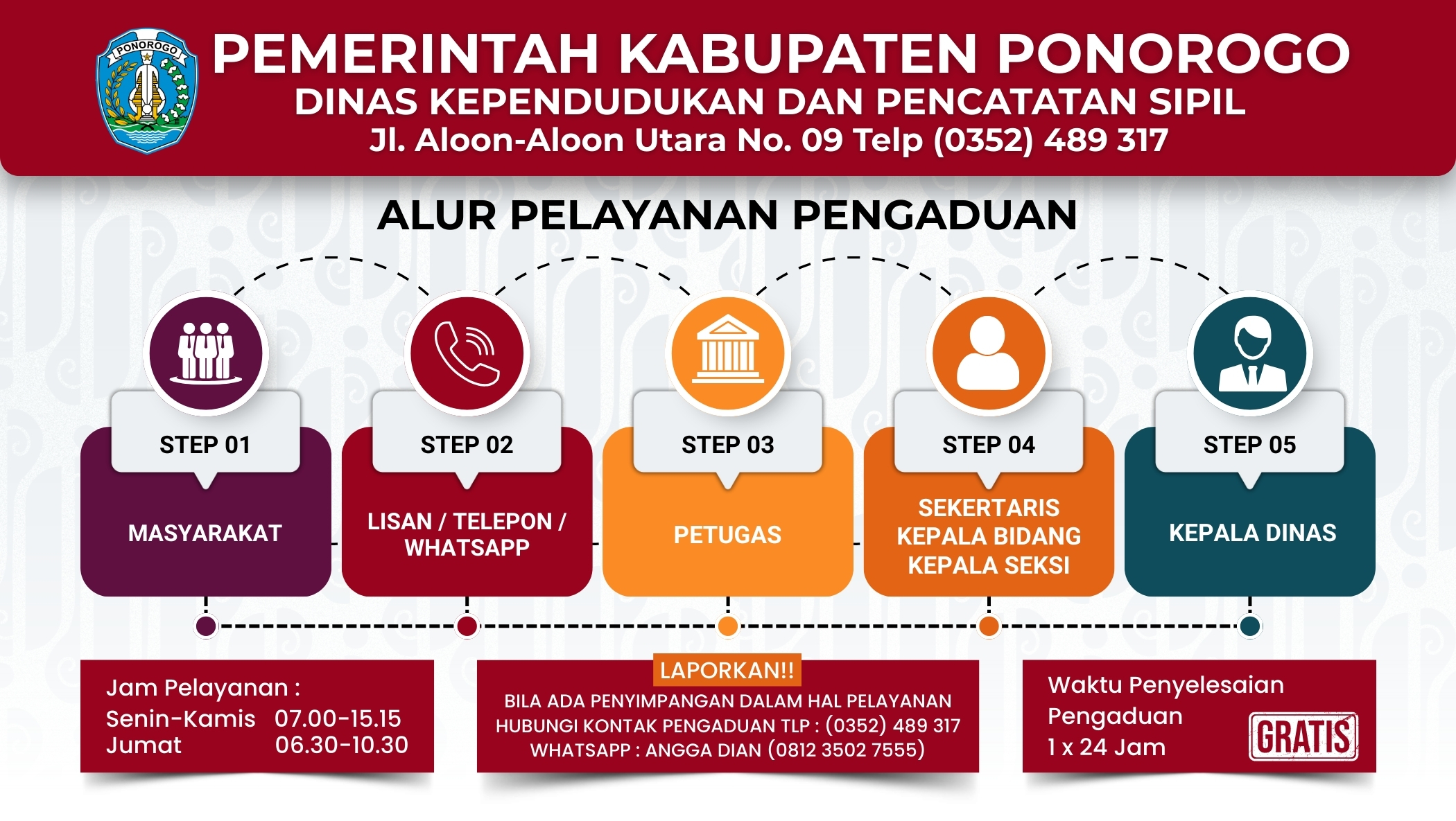 Alur Pelayanan Pengaduan